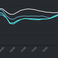 bhamdatablog